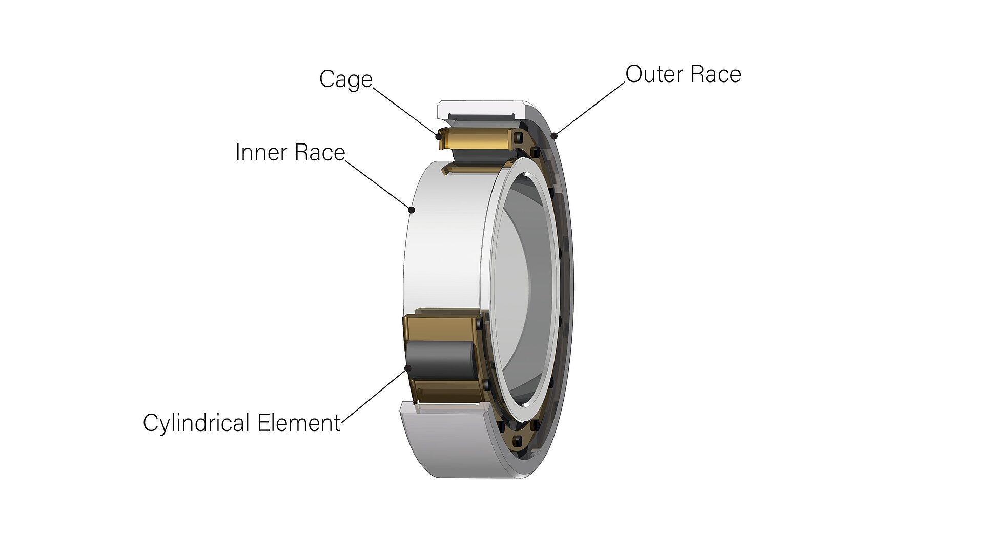 Graphical representation of CeramTec rollers for the automotive sector