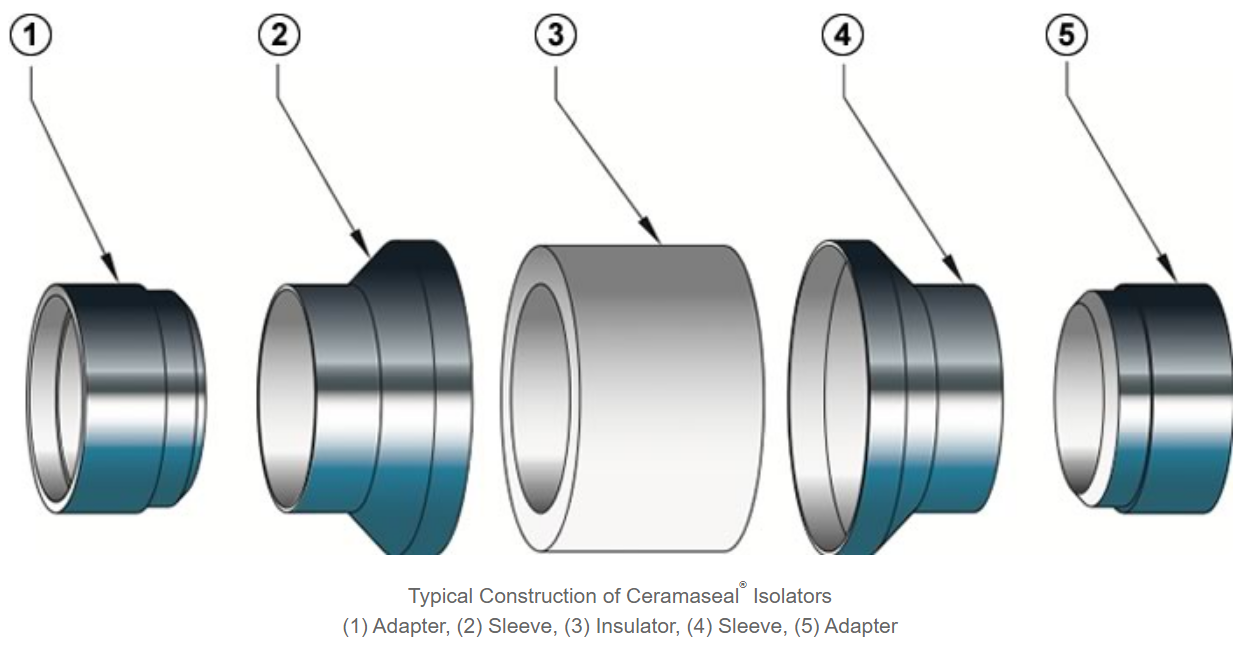 Materials & Processes with CeramTec