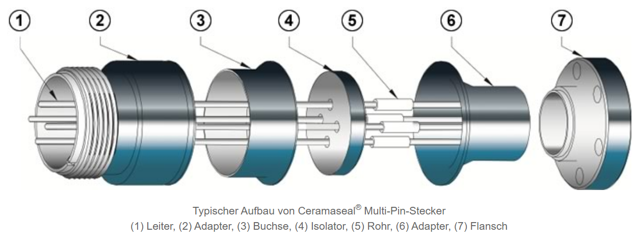 [Translate to Deutsch:] Materialien, Metallisierung, Montage und Installation durch CeramTec