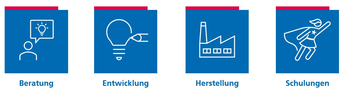 Grafischer Ablauf einer Zusammenarbeit im Halbleiter-Bereich