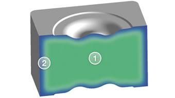Grafische Darstellung des Zähigkeitsverlauf von Sialon Keramik